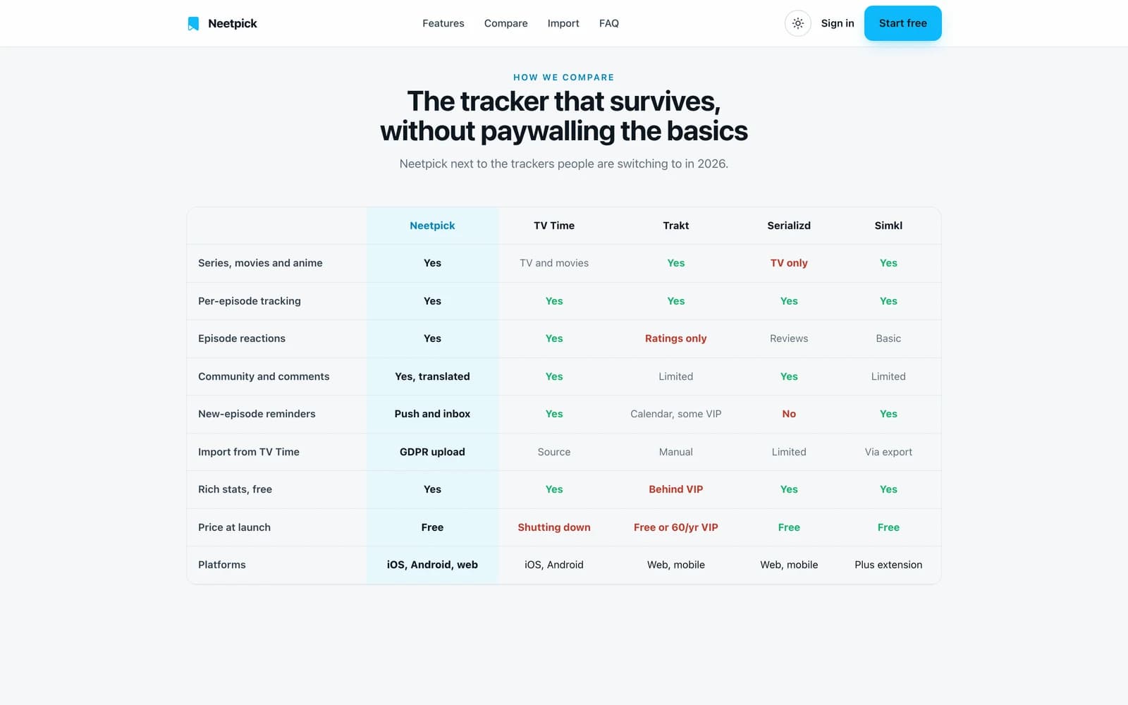 Neetpick next to TV Time, Trakt, Serializd and Simkl, feature by feature